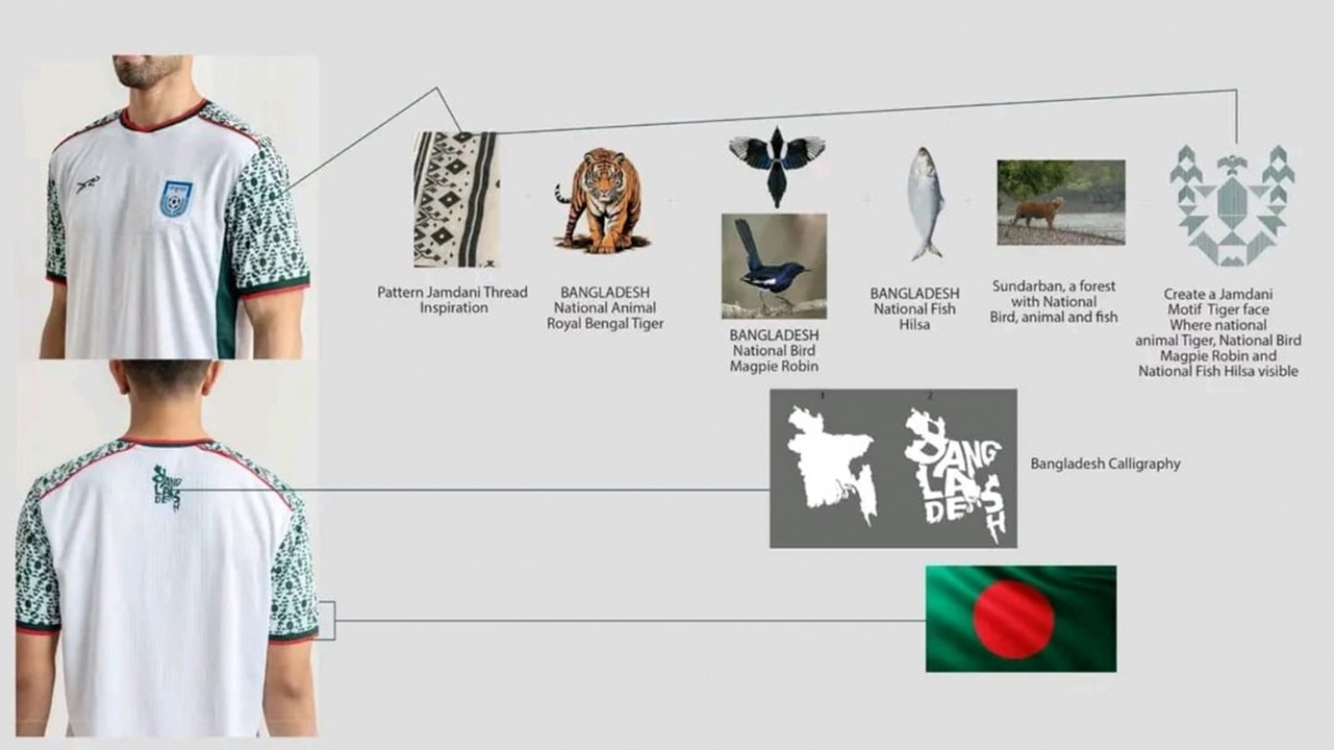 কেমন হলো হামজা-জামালদের নতুন জার্সি