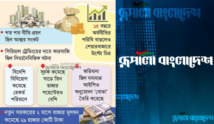 পুঁজিবাজারের পুঁজি শেষ