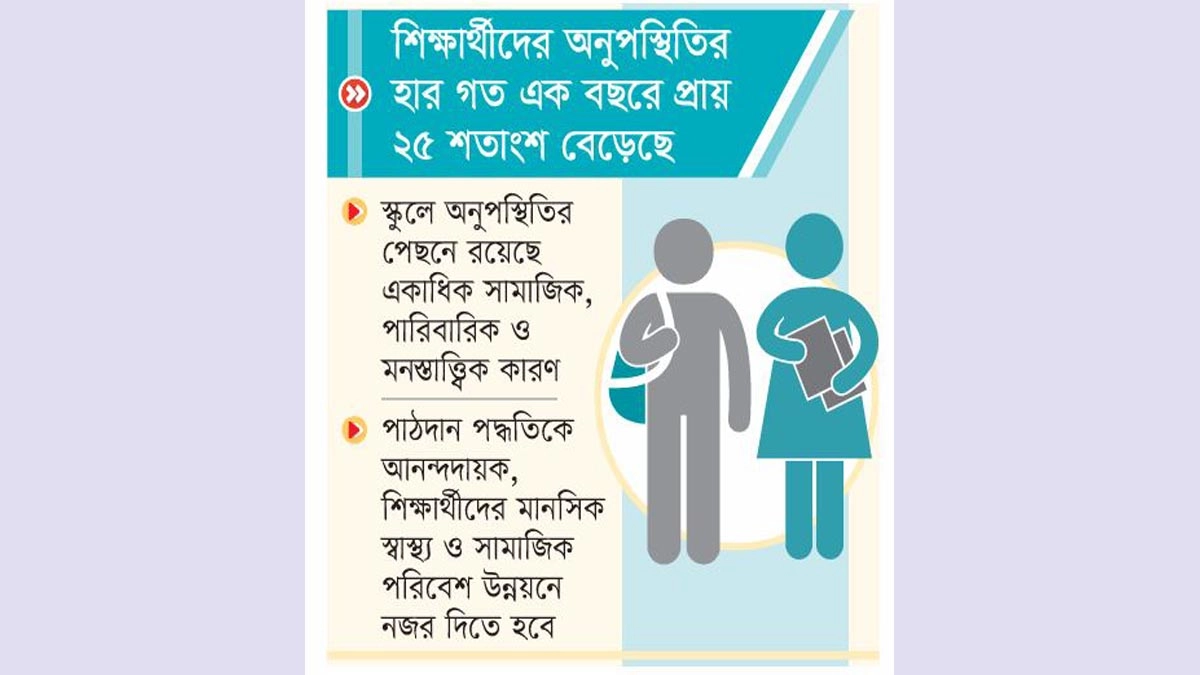 তানজিনারা কেন বিদ্যালয়ে যেতে চাইছে না?