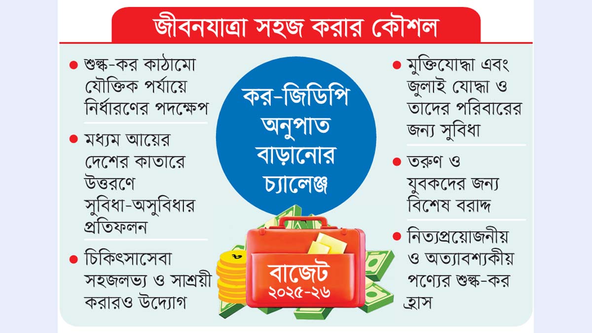 ছবি: রূপালী বাংলাদেশ