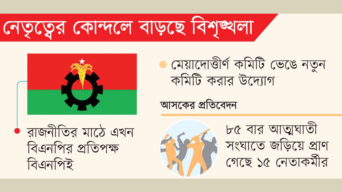 অন্তর্দ্বন্দ্ব-সংঘাতে শক্তি হারাচ্ছে বিএনপি 