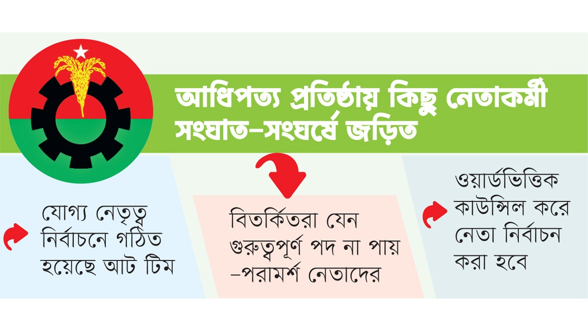 বরিশালের তৃণমূলে পরিচ্ছন্ন নেতৃত্বের খোঁজে বিএনপি