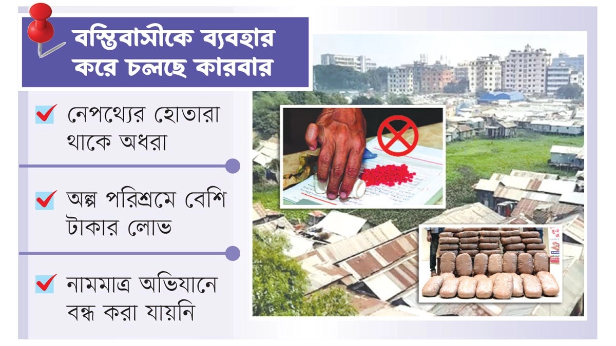 মাদকের ‘হাব’ রাজধানীর বস্তি