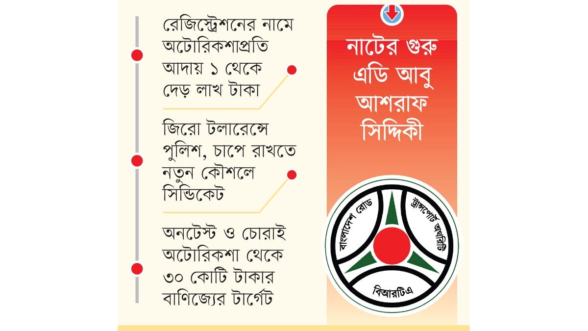 কোটি টাকার ‘রেজিস্ট্রেশন’  বাণিজ্যে সিলেট বিআরটিএ