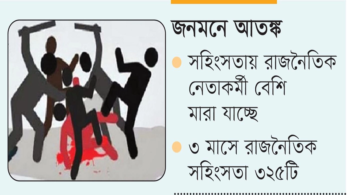 থামেনি গণপিটুনি, বাড়ছে রাজনৈতিক সহিংসতাও