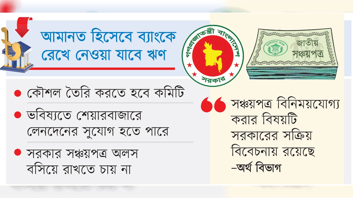 সঞ্চয়পত্র বিনিময়যোগ্য করতে চায় সরকার