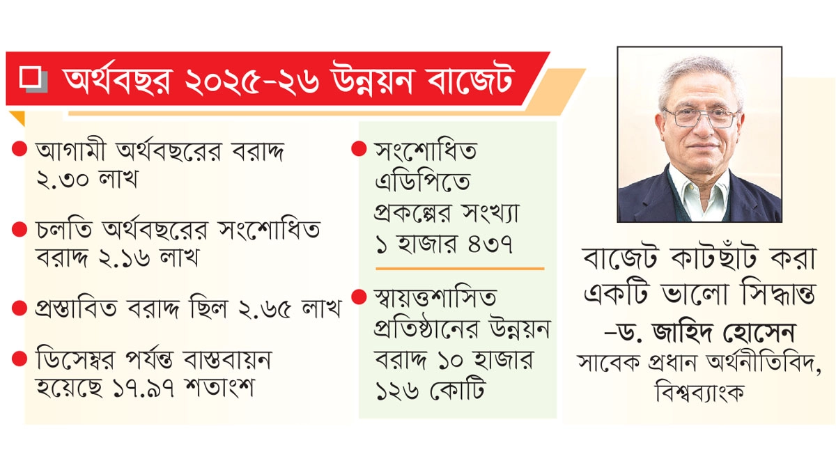 চলতি অর্থবছরের তুলনায় আগামী অর্থবছর উন্নয়ন বরাদ্দ কমবে