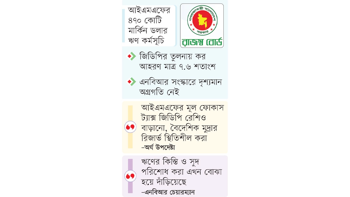 অর্থনীতির অগ্রগতিতেও এনবিআর স্থির