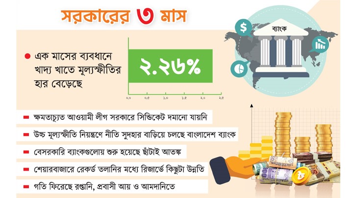 মূল্যস্ফীতির পারদ লাগামহীন