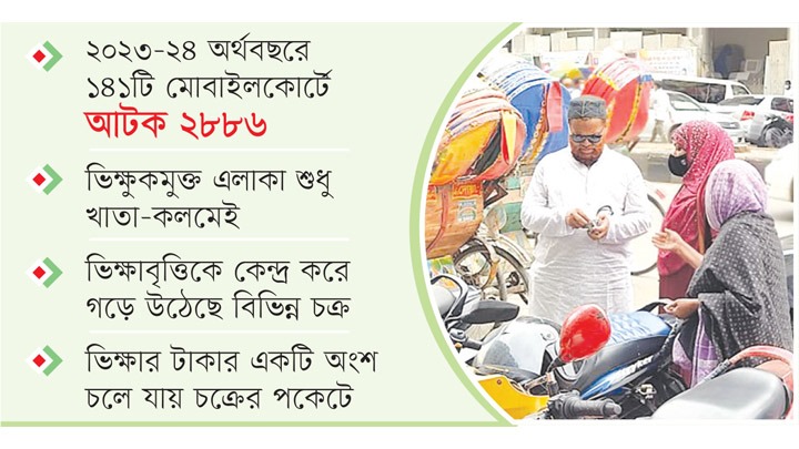 ভিক্ষুকের নগরী ঢাকা