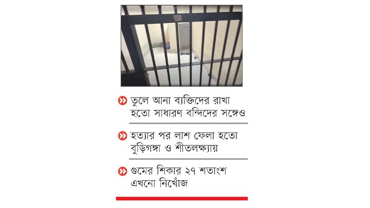 ৮ গোপন বন্দিশালার সন্ধান