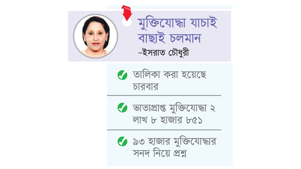 ৫৪ বছরেও পূর্ণতা পায়নি মুক্তিযোদ্ধা তালিকা
