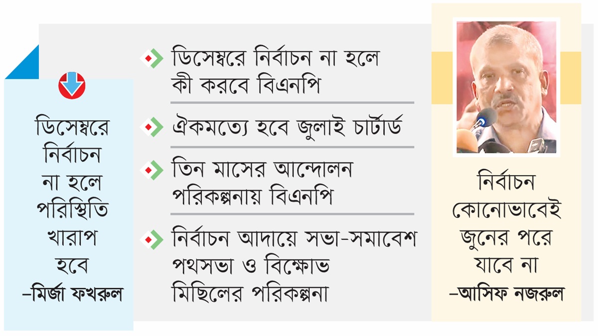 সুনির্দিষ্ট রোডম্যাপ না পাওয়ায় অসন্তুষ্ট বিএনপি