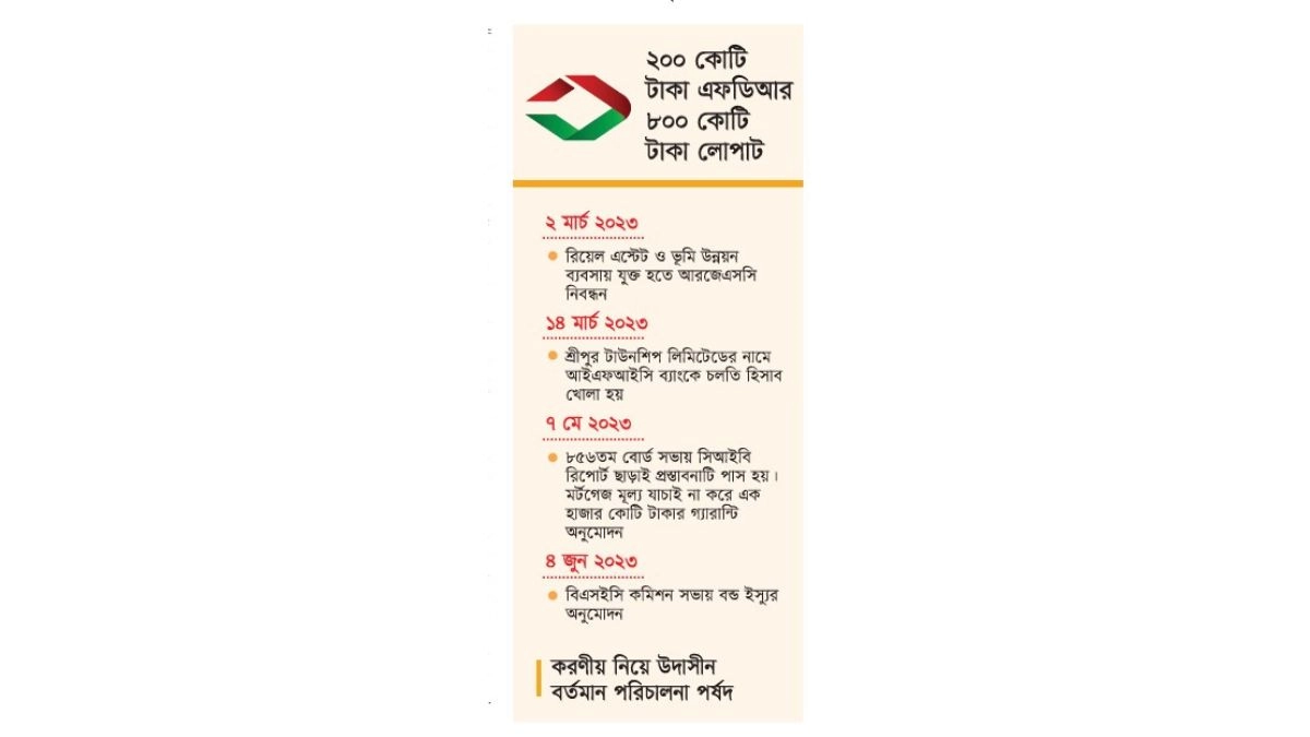 সালমানের প্রতারণায় চাপে আইএফআইসি ব্যাংক