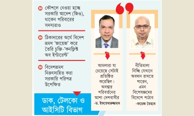কর্মকর্তাদের বিদেশ বিলাস