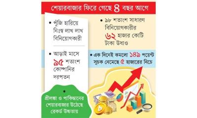 পুঁজিবাজারে নীরব ‘রক্তক্ষরণ’