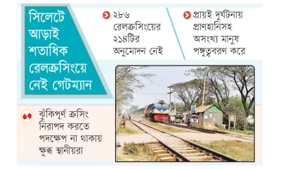রেলক্রসিং নয়, যেন মরণফাঁদ