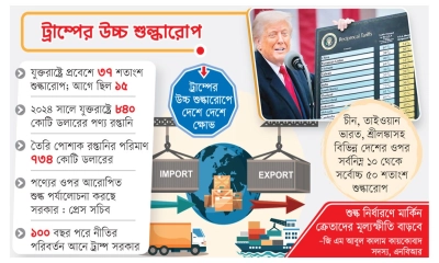 দেশের রপ্তানি বাণিজ্যে অশনি সংকেত