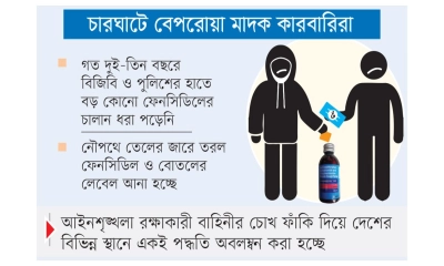 অভিনব কৌশলে মাদক ব্যবসা