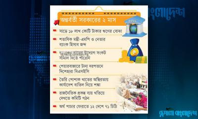 লুটপাটের অর্থনীতির গতি ফেরানোর চেষ্টা