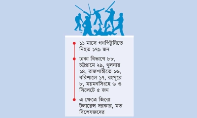 নীরব পুলিশ, উদ্বেগ বাড়াচ্ছে মব সহিংসতা