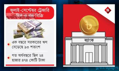 সরকারের ব্যাংক ঋণ বেড়ে কেন দ্বিগুণ