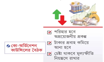 আগামী বাজেট হবে সংকোচনমূলক