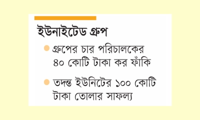 ১২০০ কোটি টাকা কর ফাঁকির দণ্ড ৬০০ কোটি