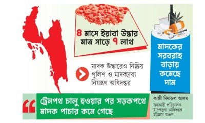 মাদক উদ্ধারে পিছিয়ে চট্টগ্রাম