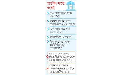 আইএমএফের শর্তের খড়গ
