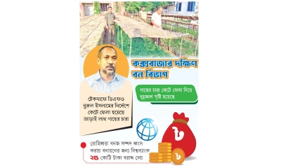 বিশ্বব্যাংকের ২৫ কোটি টাকা লোপাটের পাঁয়তারা