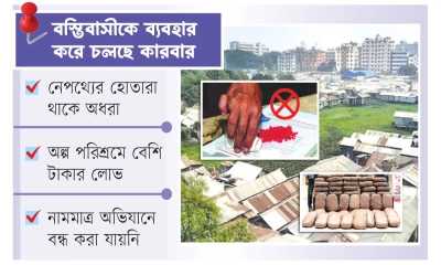 মাদকের ‘হাব’ রাজধানীর বস্তি