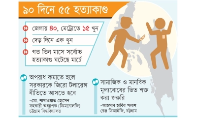 ‘মৃত্যুপুরী’ চট্টগ্রাম, নগর থেকে ভয়ংকর জেলা