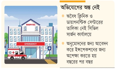 এক ইন্সপেকশনেই বছর পার!
