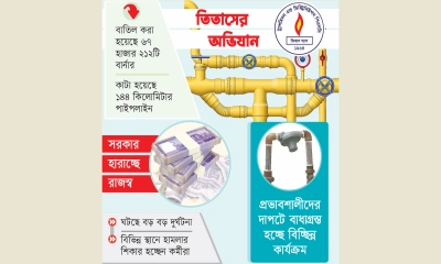 ৭ মাসে বিচ্ছিন্ন ২৯ হাজার সংযোগ বাতিল ৬৭ হাজার বার্নার