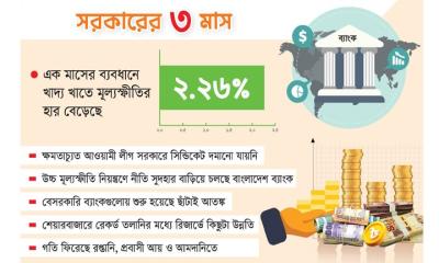 মূল্যস্ফীতির পারদ লাগামহীন