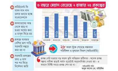 সময় বাড়ে অসময়ে
