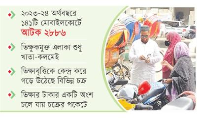 ভিক্ষুকের নগরী ঢাকা