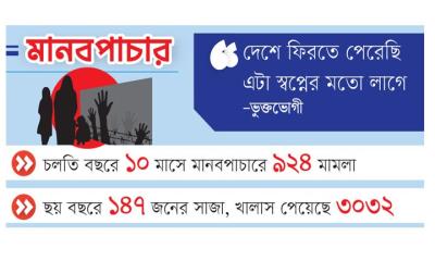 বিলাসী স্বপ্ন জিম্মি করে মুক্তিপণ আদায়