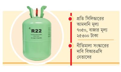 আর-২২ গ্যাস চক্র বছরে লুট ২ হাজার কোটি