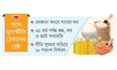 মূল্যস্ফীতি ঠেকাতে শুল্ক ছাড় এনবিআরের