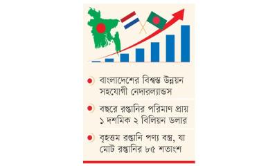 রেকর্ড পোশাক রপ্তানি কৃষি বিপ্লবের দেশে