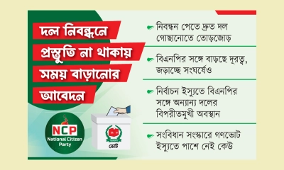 চ্যালেঞ্জের মুখে এনসিপি