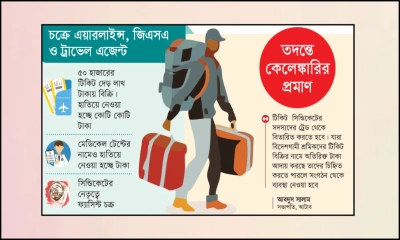 ছবি- রূপালী বাংলাদেশ