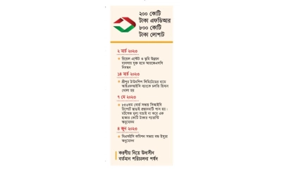 সালমানের প্রতারণায় চাপে আইএফআইসি ব্যাংক