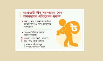 ছবি-রূপালী বাংলাদেশ