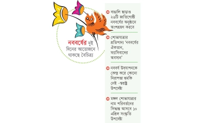 মঙ্গল শোভাযাত্রায় থাকবে  স্বৈরাচারের বিরুদ্ধে বার্তা
