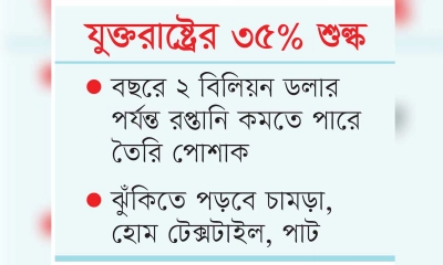 এলডিসি উত্তরণে নতুন চ্যালেঞ্জ