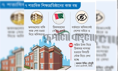 ২০০ কোটি টাকা নিয়ে লাপাত্তা ৪০০ ঠিকাদার