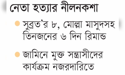 আড়াই বছর আয়নাঘরে থাকার দাবি সুব্রতর